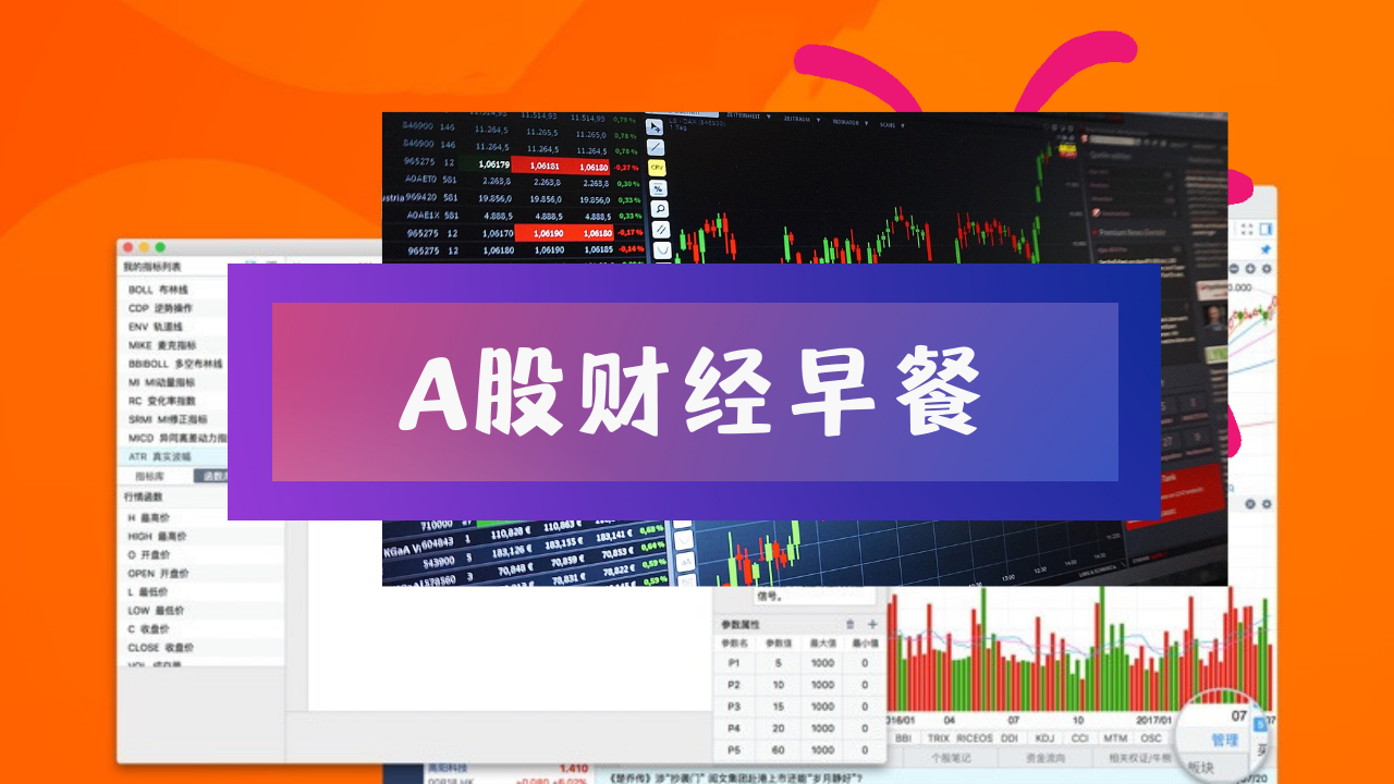 早餐~A50夜盘观察+周三埋伏的证券如何操作? 01/25/2024 - 股市咖啡屋