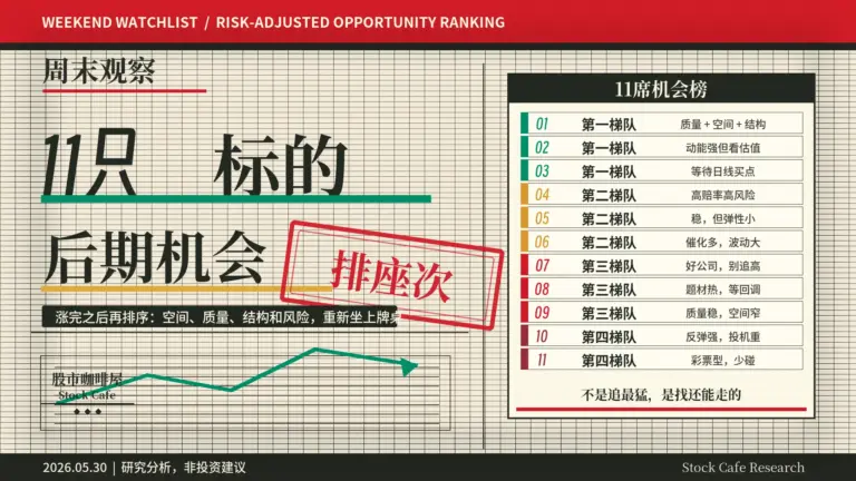 周末观察_11只标的排座次