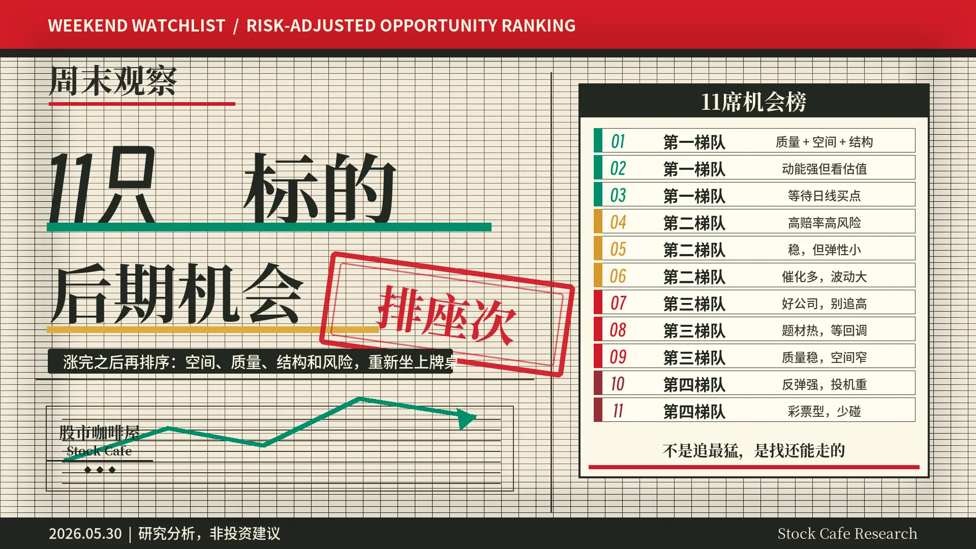 周末观察_11只标的排座次
