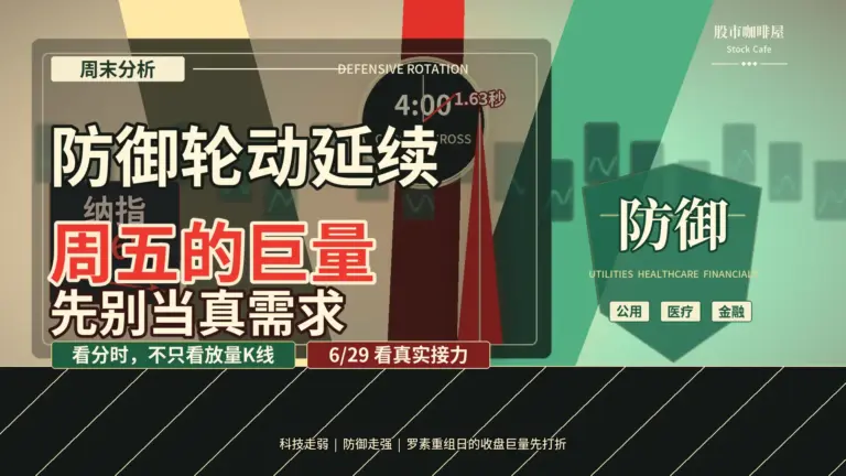 防御轮动延续_周五巨量先别当真需求
