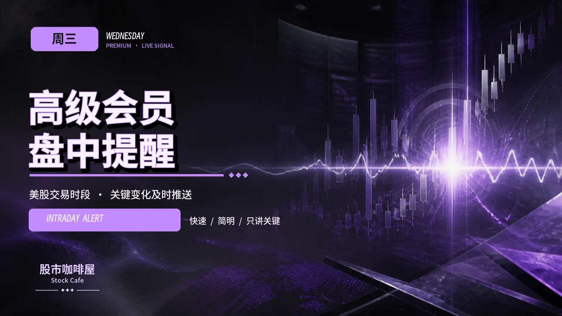 高级会员盘中提醒_周三
