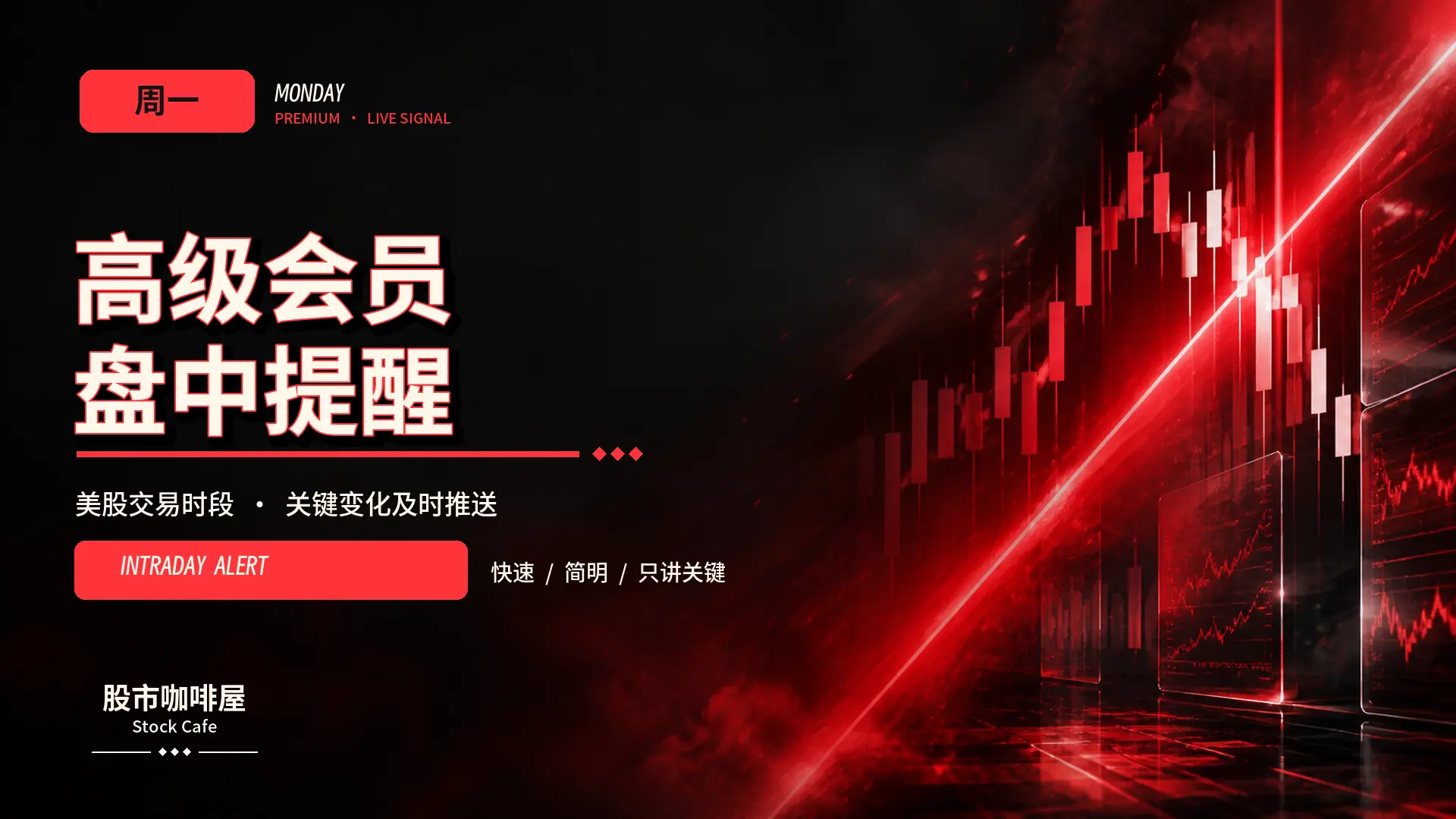高级会员盘中提醒_周一
